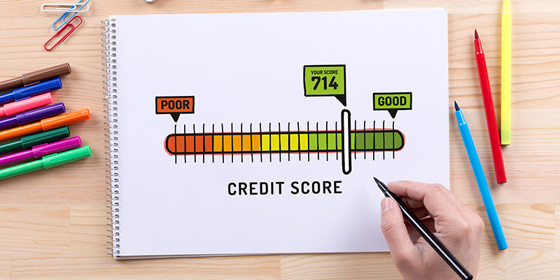 What is a Credit Score